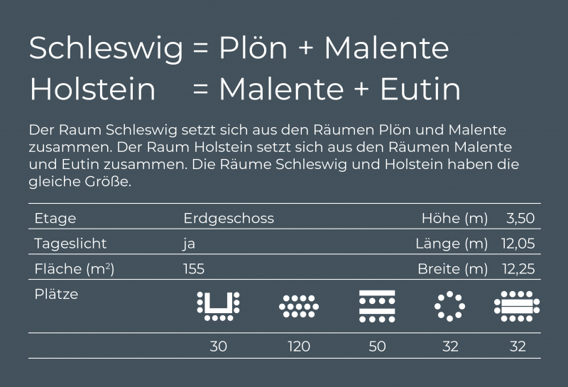 Übersicht Tagungsräume Schleswig und Holstein, Etage, Tageslicht, Fläche, Bestuhlung