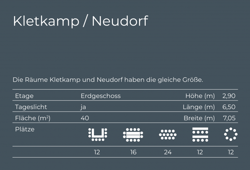 Übersicht Tagungsräume Kletkamp Neudorf, Etage, Tageslicht, Fläche, Bestuhlung