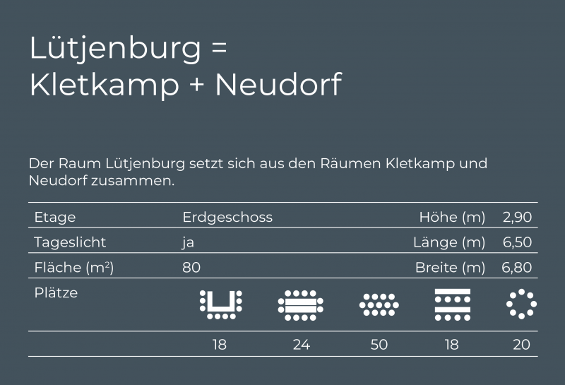 Übersicht Tagungsraum Lütjenburg, Etage, Tageslicht, Fläche, Bestuhlung